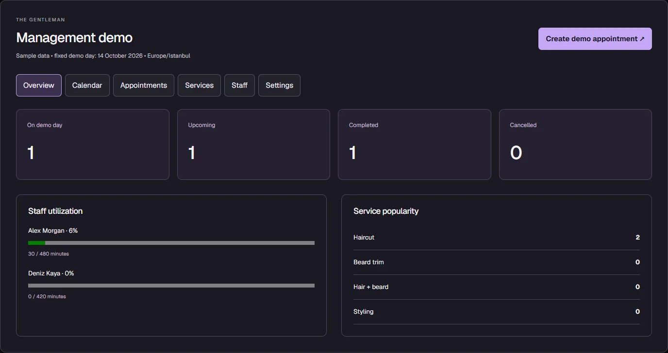 Actual demo management dashboard using the same configuration